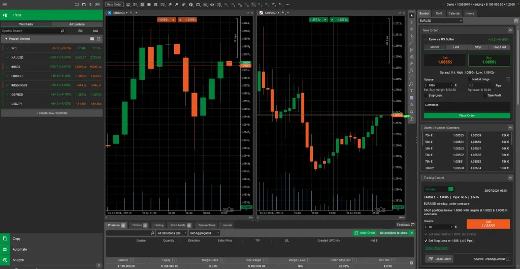 ctrader indicators fundednext