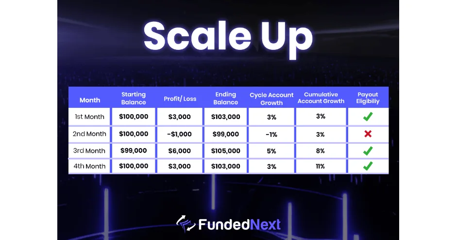 scale fundednext